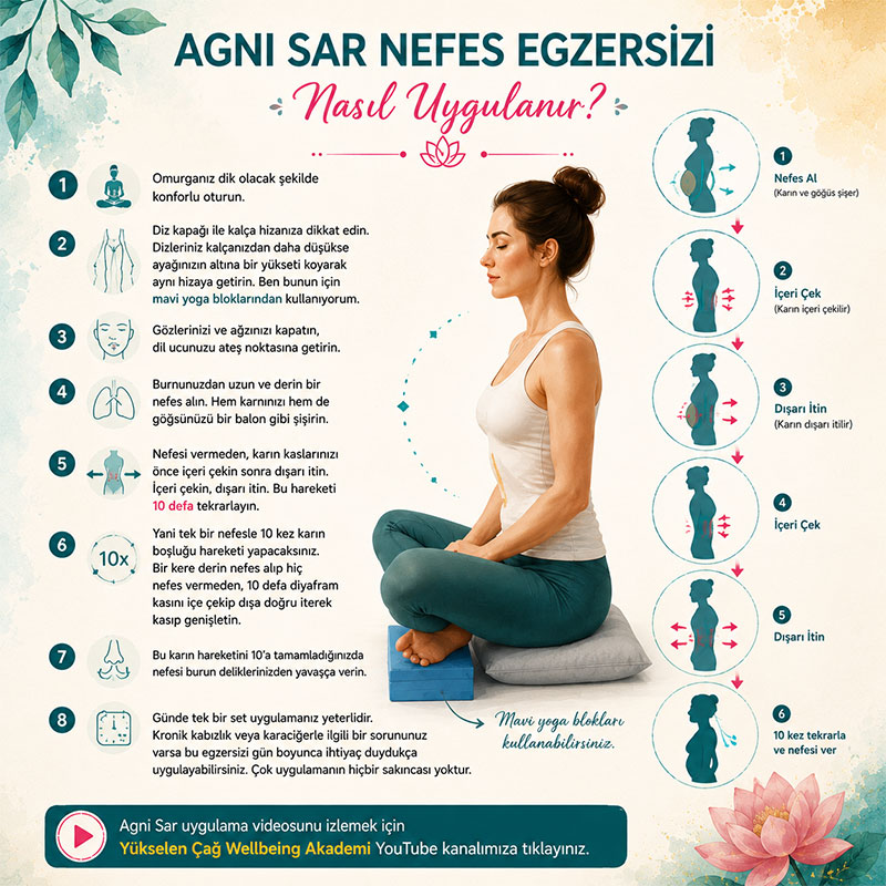 Agni Sar bağırsak çalıştırıcı nefes egzersizinin adım adım uygulanışı