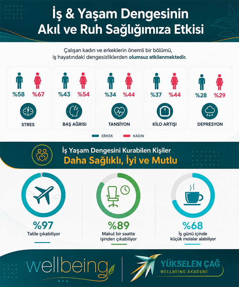 Kurumsal wellbeing ve iş yaşam dengesi