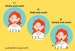 4 – 7 – 8   Breathing Tecnique